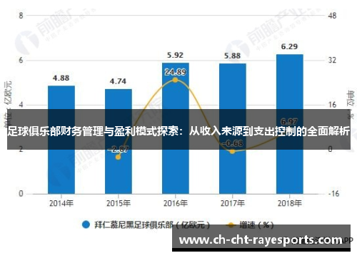 足球俱乐部财务管理与盈利模式探索：从收入来源到支出控制的全面解析