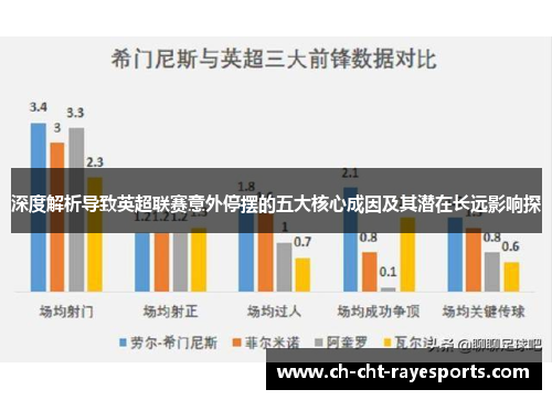 深度解析导致英超联赛意外停摆的五大核心成因及其潜在长远影响探