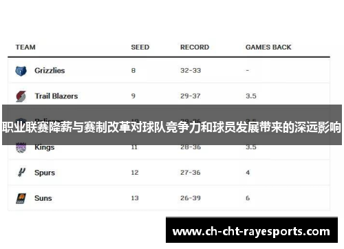 职业联赛降薪与赛制改革对球队竞争力和球员发展带来的深远影响