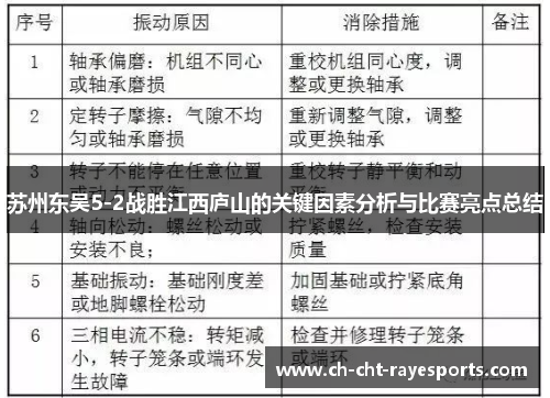 苏州东吴5-2战胜江西庐山的关键因素分析与比赛亮点总结