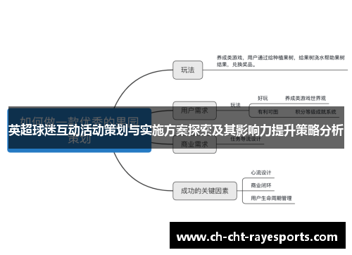 英超球迷互动活动策划与实施方案探索及其影响力提升策略分析