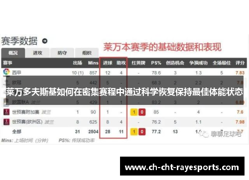莱万多夫斯基如何在密集赛程中通过科学恢复保持最佳体能状态