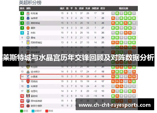 莱斯特城与水晶宫历年交锋回顾及对阵数据分析
