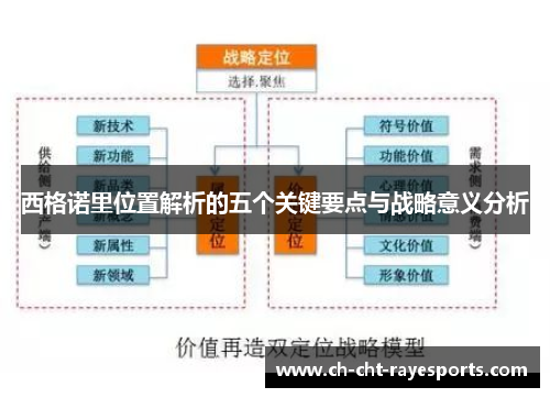 西格诺里位置解析的五个关键要点与战略意义分析