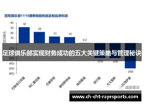 足球俱乐部实现财务成功的五大关键策略与管理秘诀