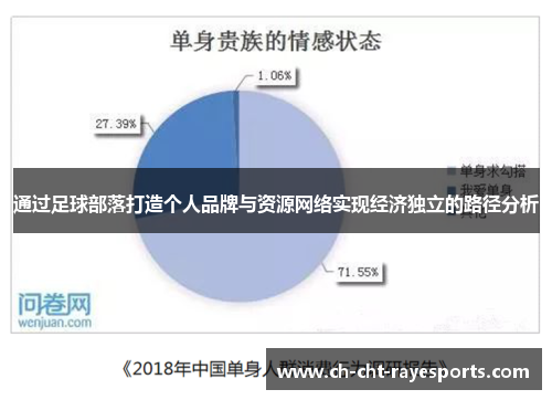 通过足球部落打造个人品牌与资源网络实现经济独立的路径分析