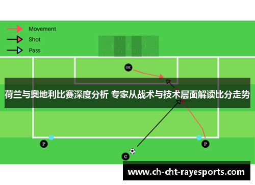 荷兰与奥地利比赛深度分析 专家从战术与技术层面解读比分走势