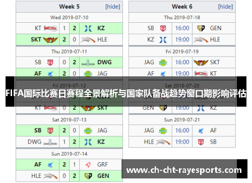 FIFA国际比赛日赛程全景解析与国家队备战趋势窗口期影响评估