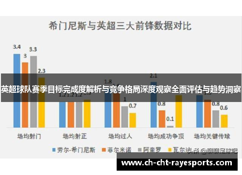 英超球队赛季目标完成度解析与竞争格局深度观察全面评估与趋势洞察