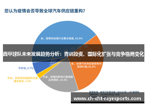 西甲球队未来发展趋势分析：青训投资、国际化扩张与竞争格局变化