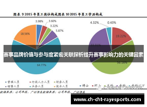 赛事品牌价值与参与度紧密关联探析提升赛事影响力的关键因素 赛事品牌价值与参与度紧密关联探析提升赛事影响力的关键因素