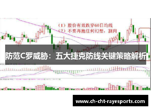 防范C罗威胁：五大捷克防线关键策略解析