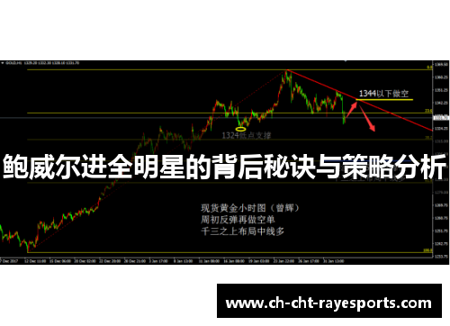 鲍威尔进全明星的背后秘诀与策略分析 鲍威尔进全明星的背后秘诀与策略分析